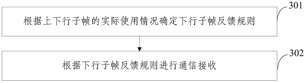 Base station and user terminal downlink subframe feedback method and device