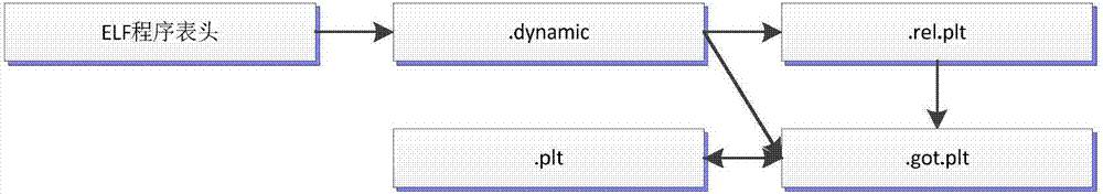 A Global Offset Table Protection Method Based on Address Randomization and Segment Isolation