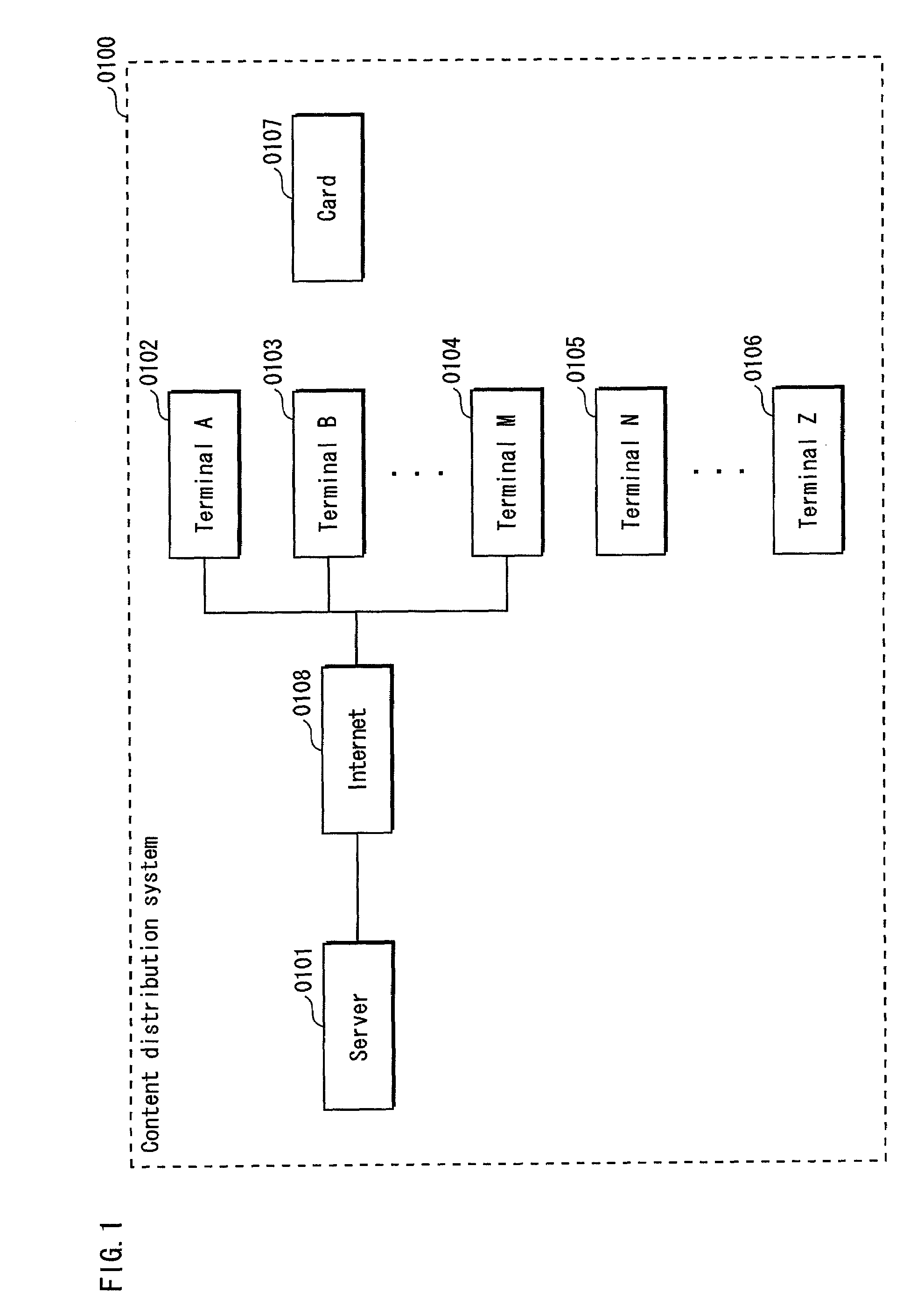 Certifying device, verifying device, verifying system, computer program and integrated circuit