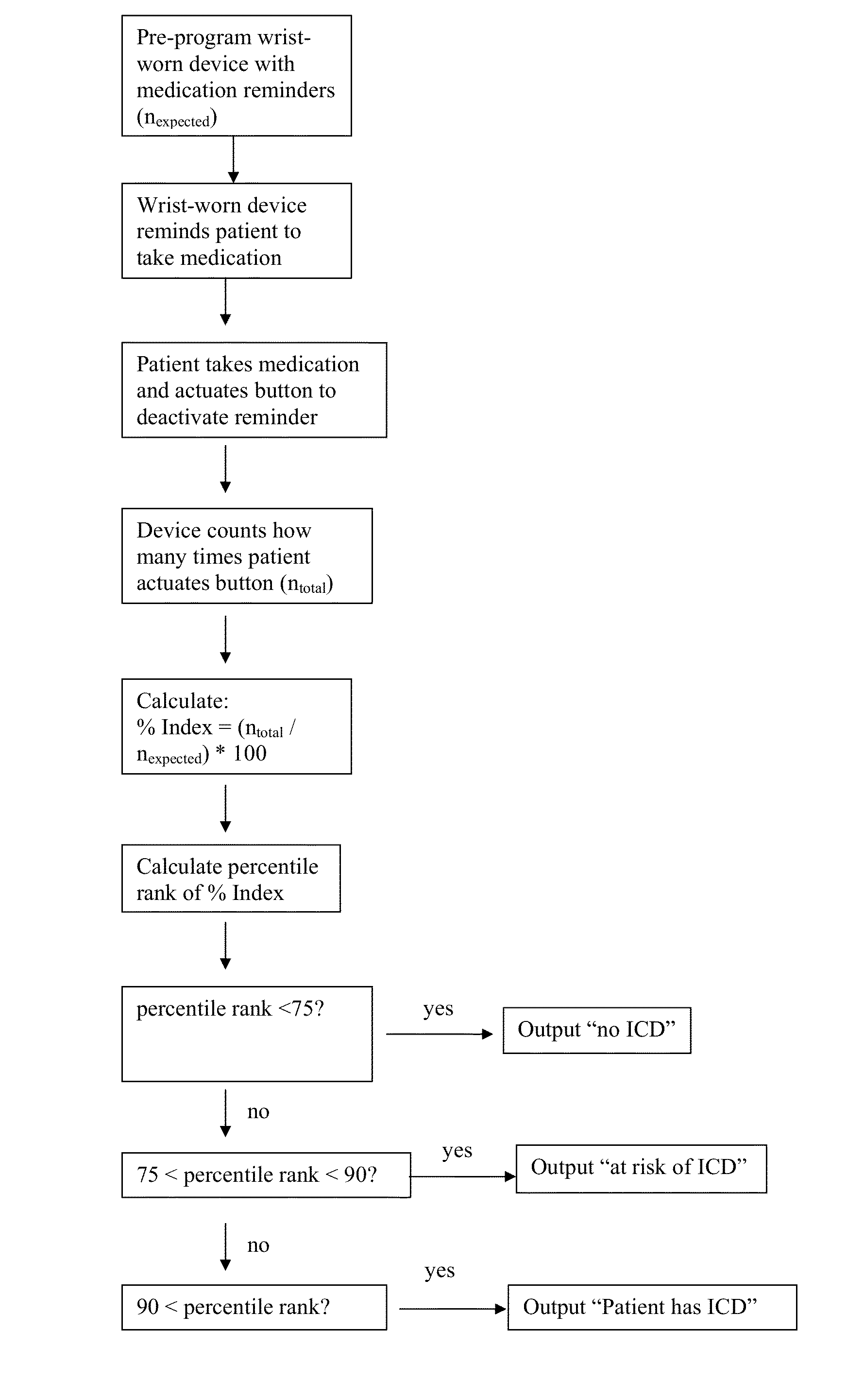 System and Method for Assessing Impulse Control Disorder