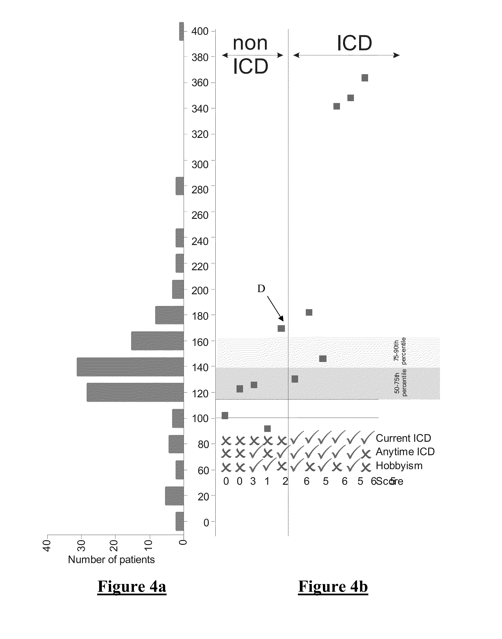 System and Method for Assessing Impulse Control Disorder