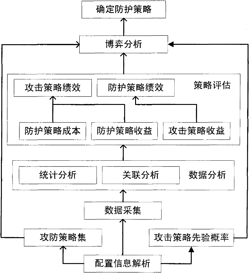 Method for selecting optimized protection strategy for network security