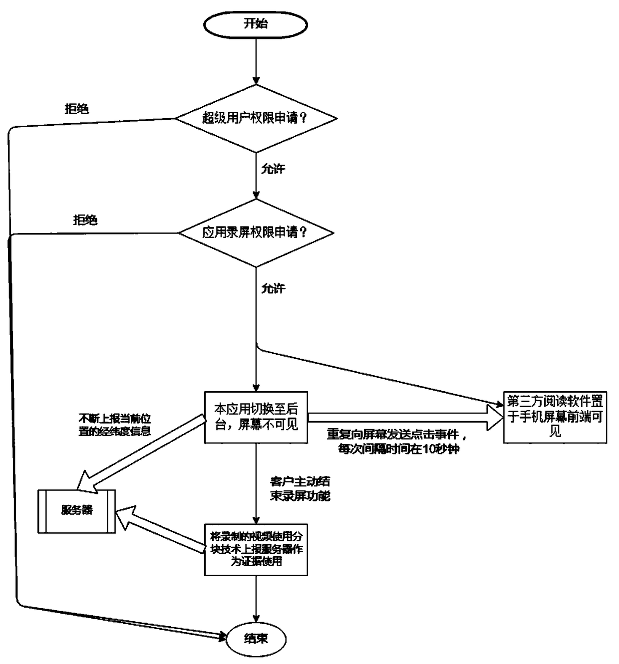 Screen recording and evidence saving method