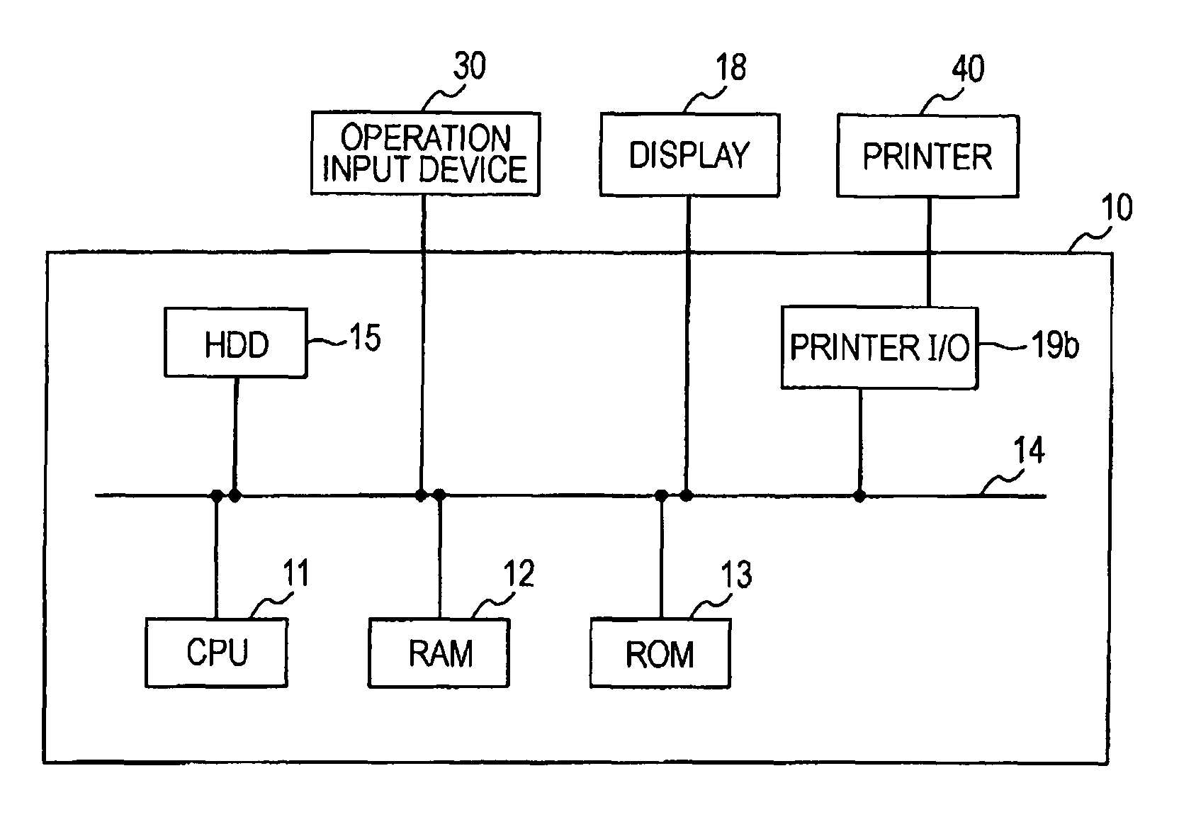 Color conversion method, color conversion table created by the color conversion method, image processing apparatus, and color conversion program