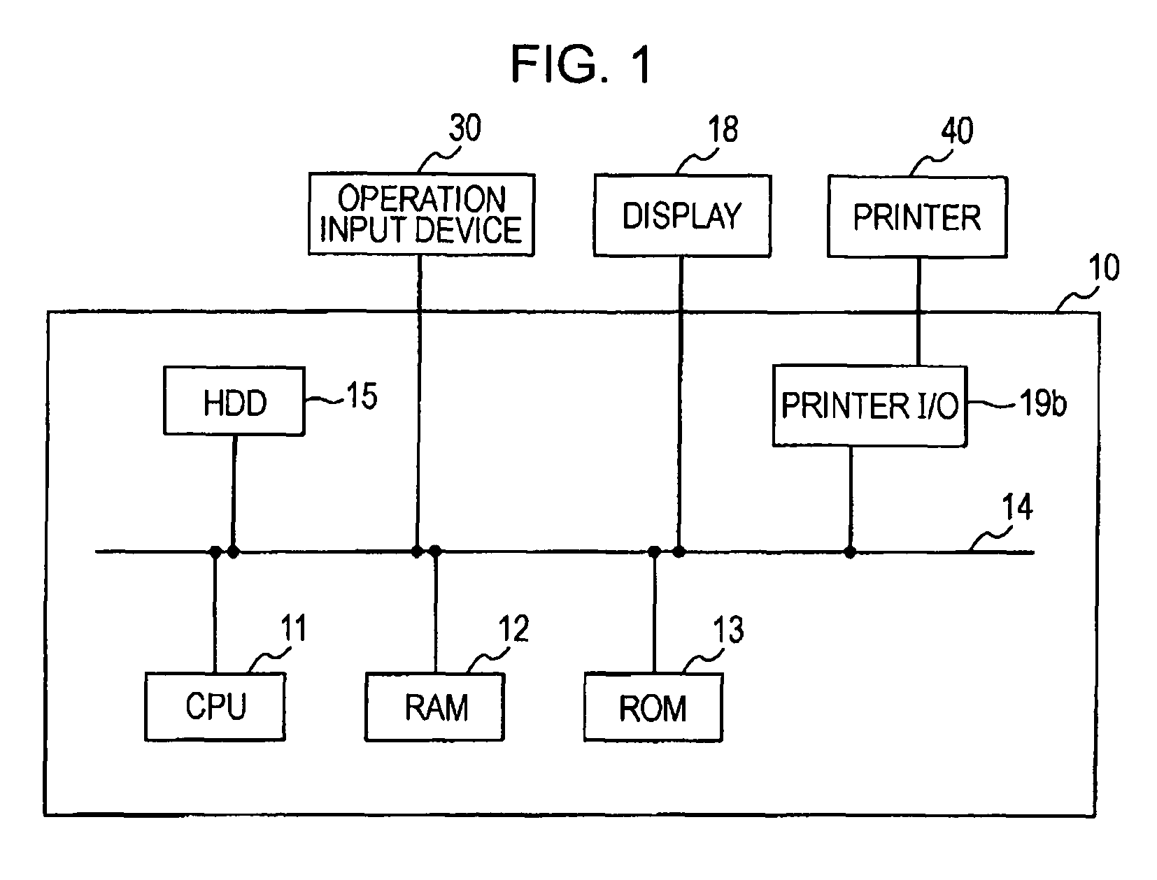 Color conversion method, color conversion table created by the color conversion method, image processing apparatus, and color conversion program