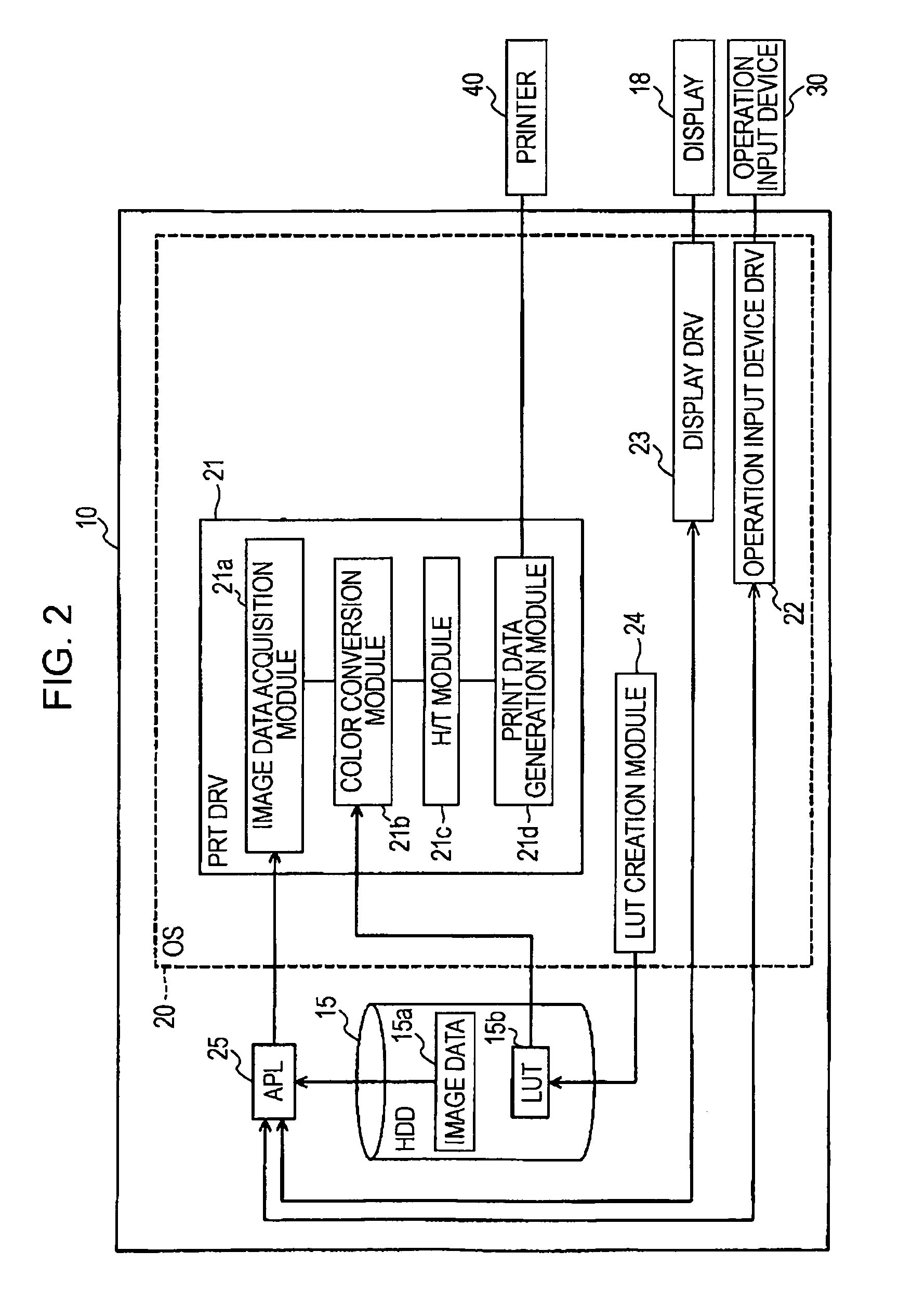 Color conversion method, color conversion table created by the color conversion method, image processing apparatus, and color conversion program