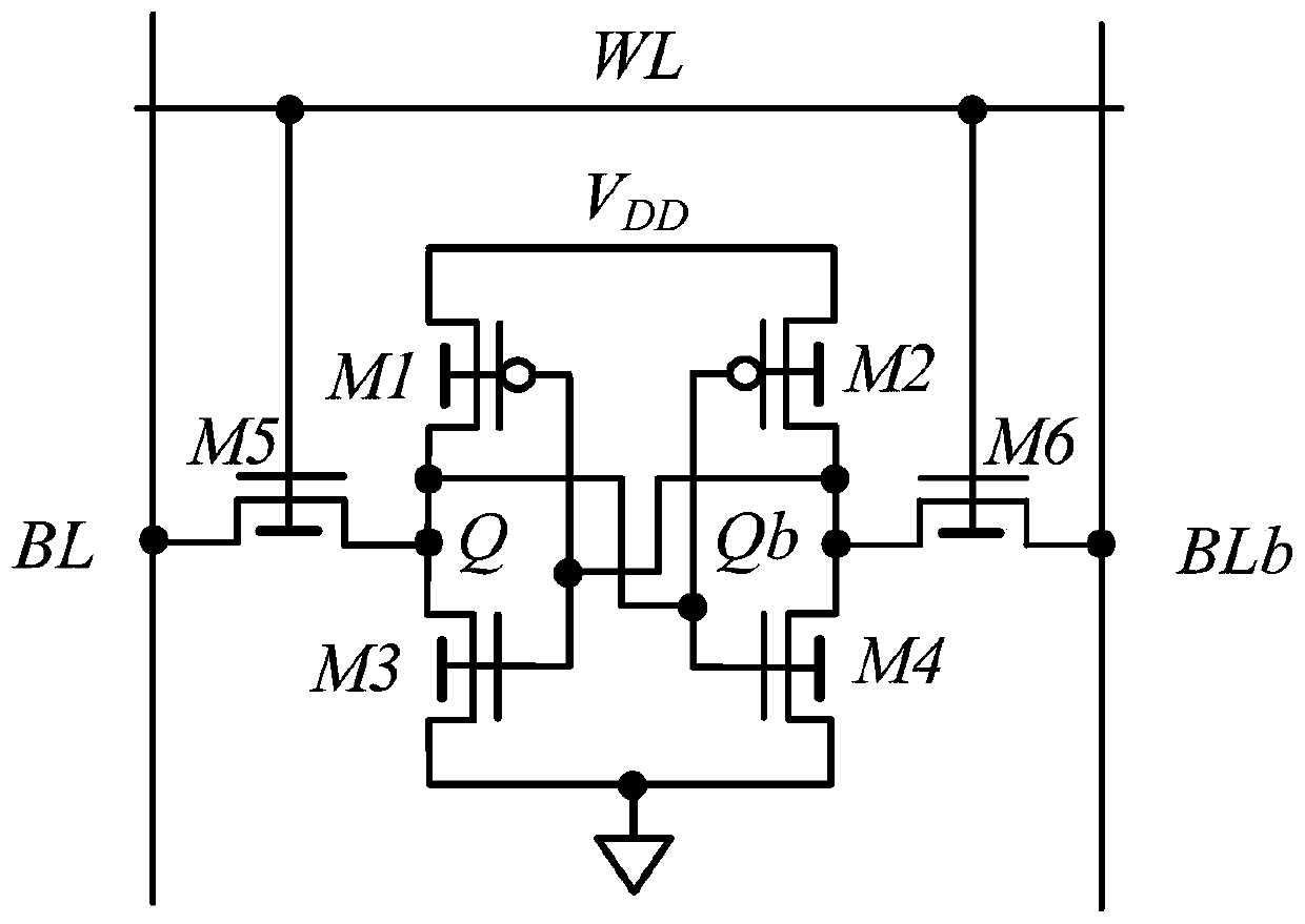 A finfet-based single-ended read-write storage unit