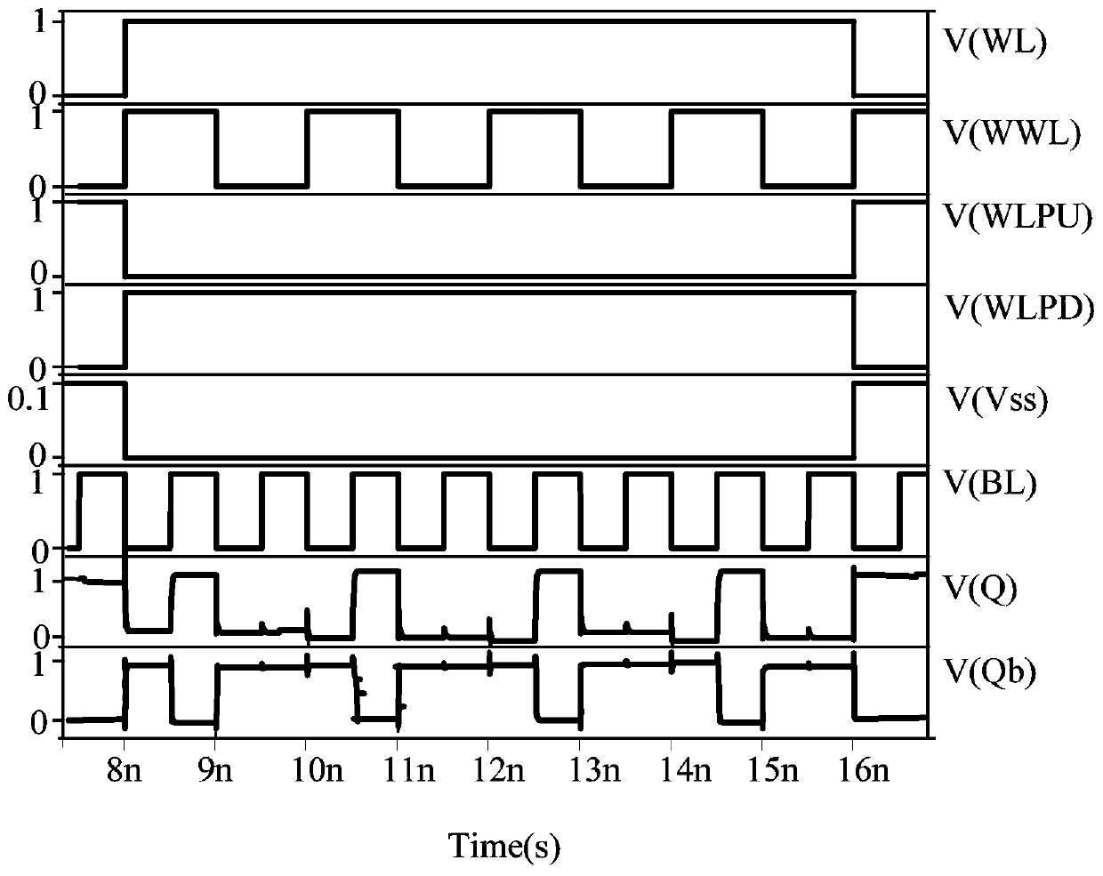 A finfet-based single-ended read-write storage unit