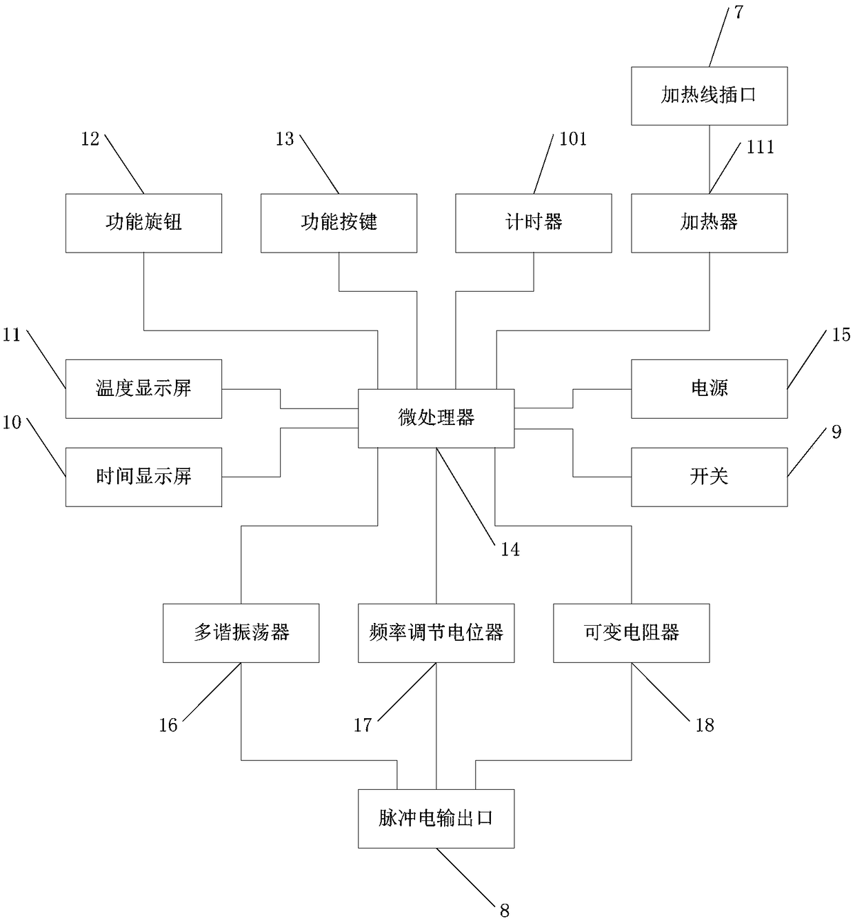 Electrothermal needle diagnostic and therapeutic apparatus for acupuncture