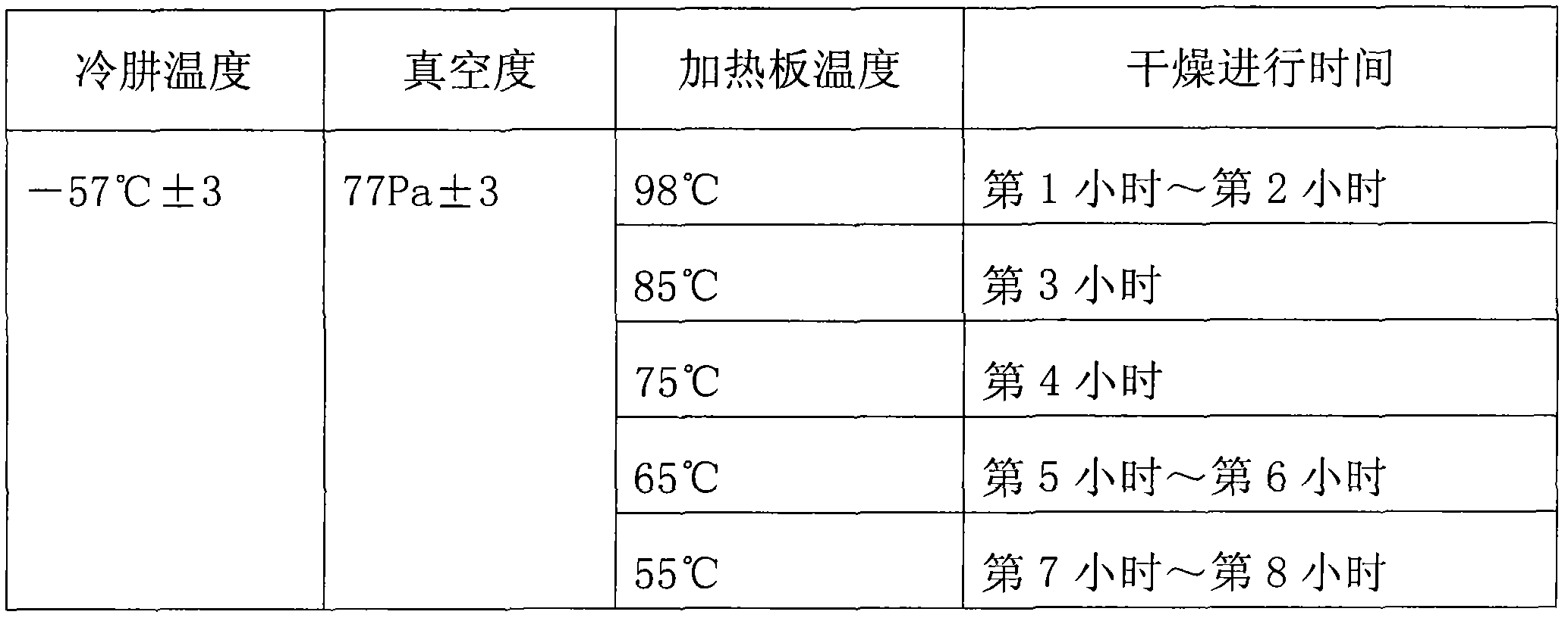 Method for preparing freeze-dried pineapple