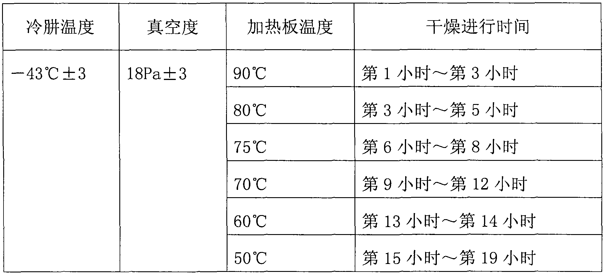 Method for preparing freeze-dried pineapple