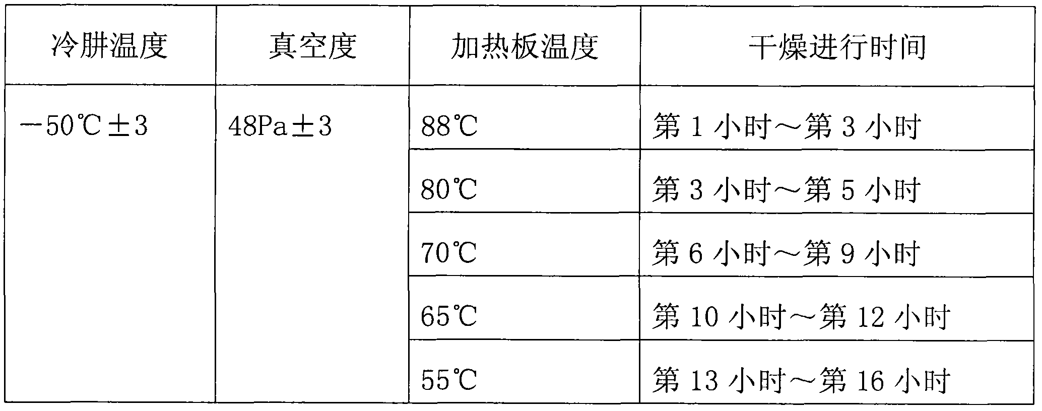 Method for preparing freeze-dried pineapple