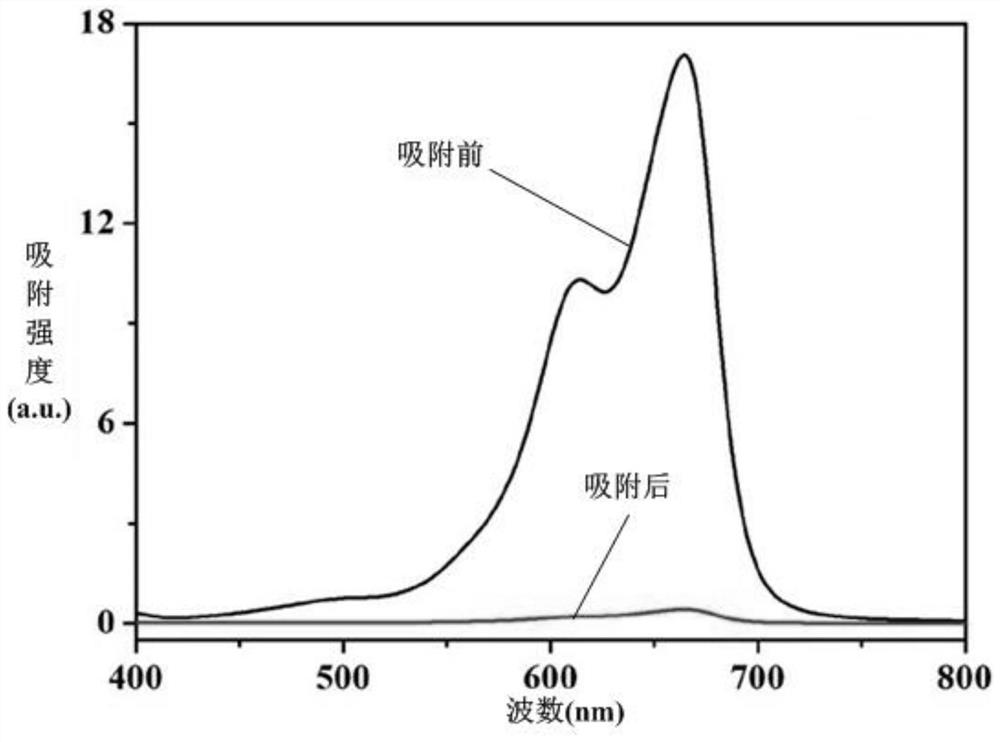 A kind of composite photocatalyst and its preparation method and application