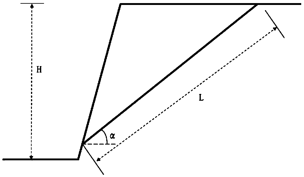 Dynamic stability analysis method of slope based on displacement