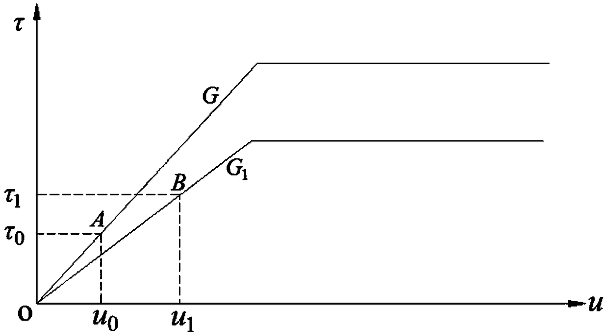 Dynamic stability analysis method of slope based on displacement