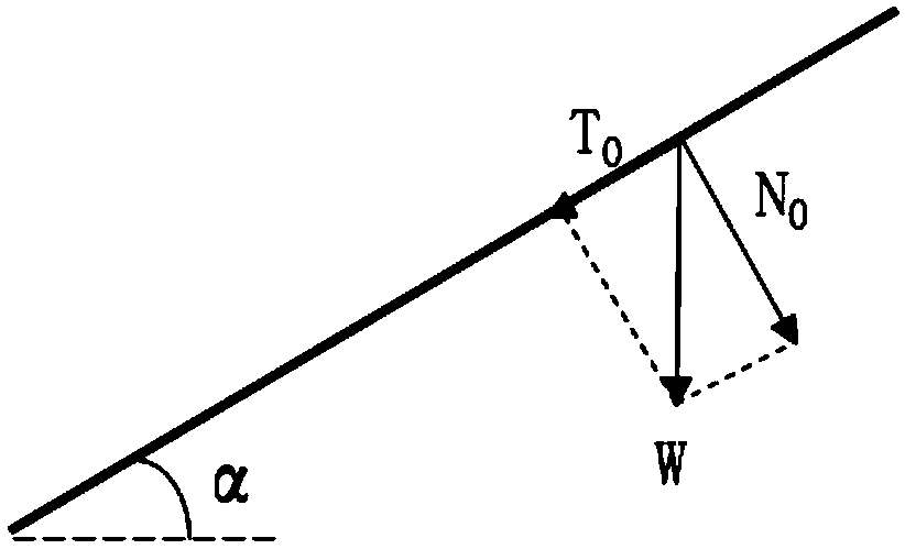 Dynamic stability analysis method of slope based on displacement