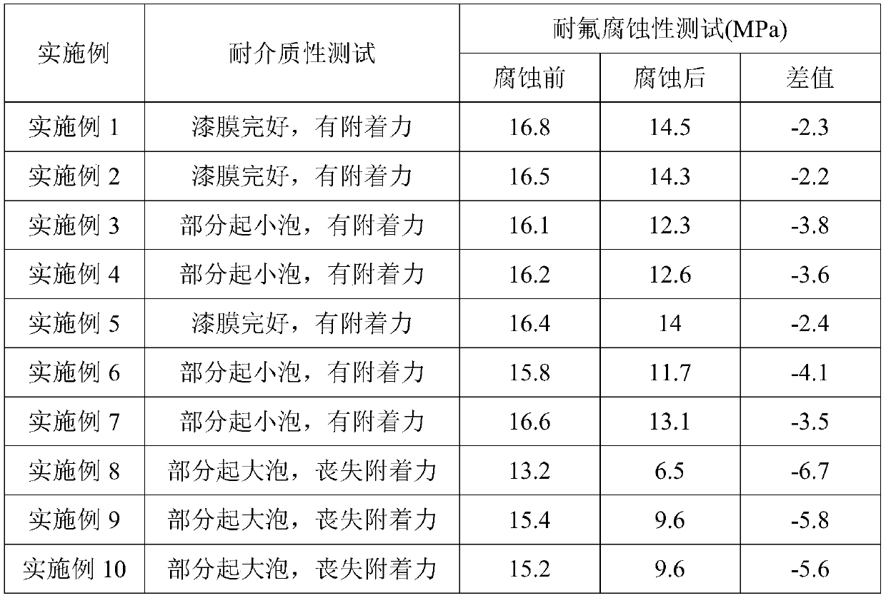 Corrosion-resistant glass flake resin