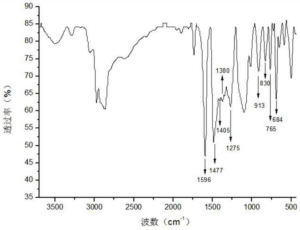 A kind of photoactive benzoxazine elastomer and preparation method thereof