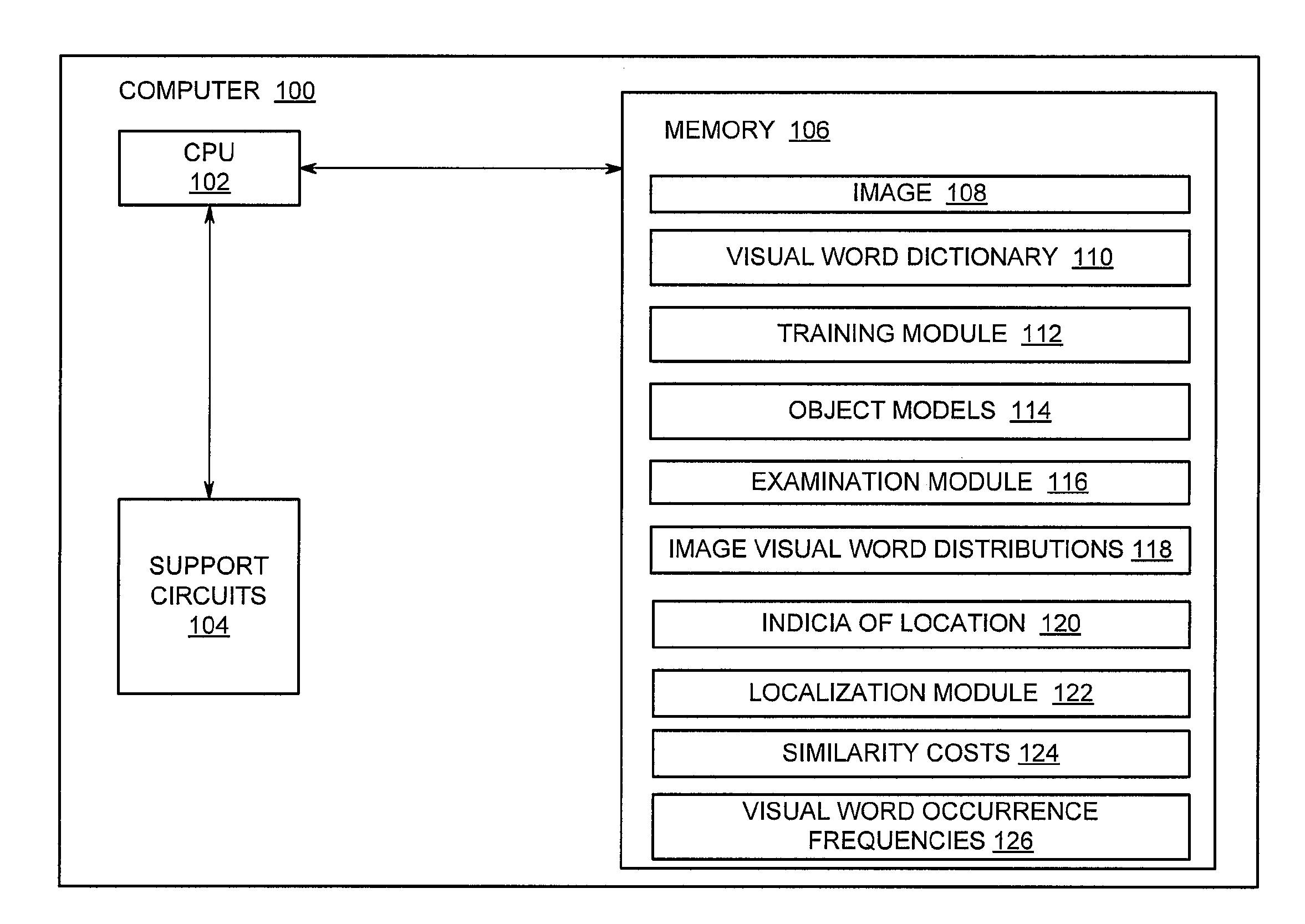 Method and apparatus for localizing an object within an image