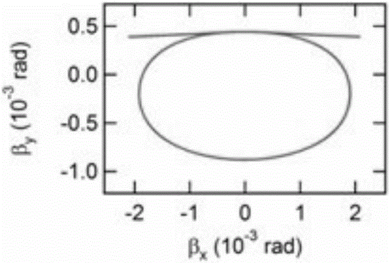 an undulator