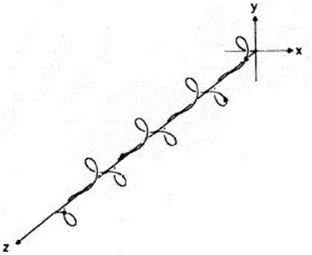 an undulator