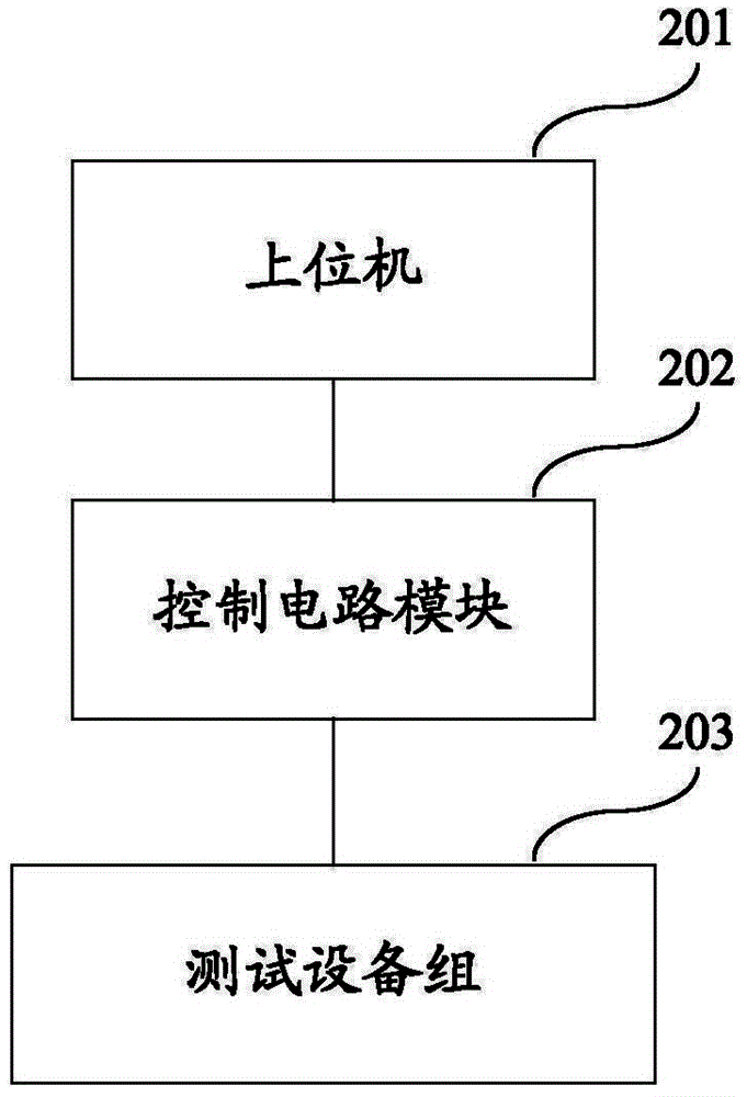 Method and device for testing coil device