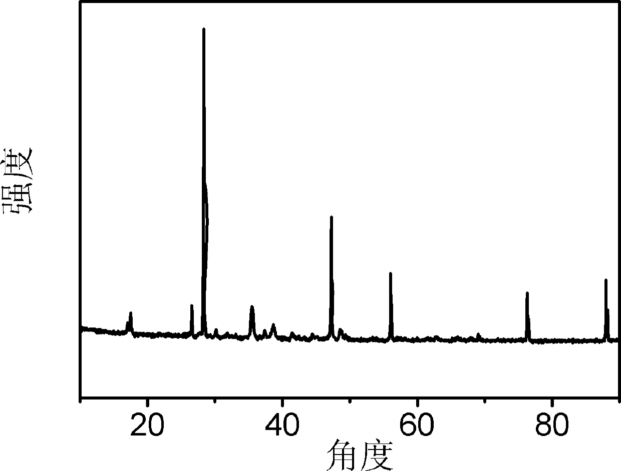 Catalyst for low-temperature synthesis of methanol and preparation method