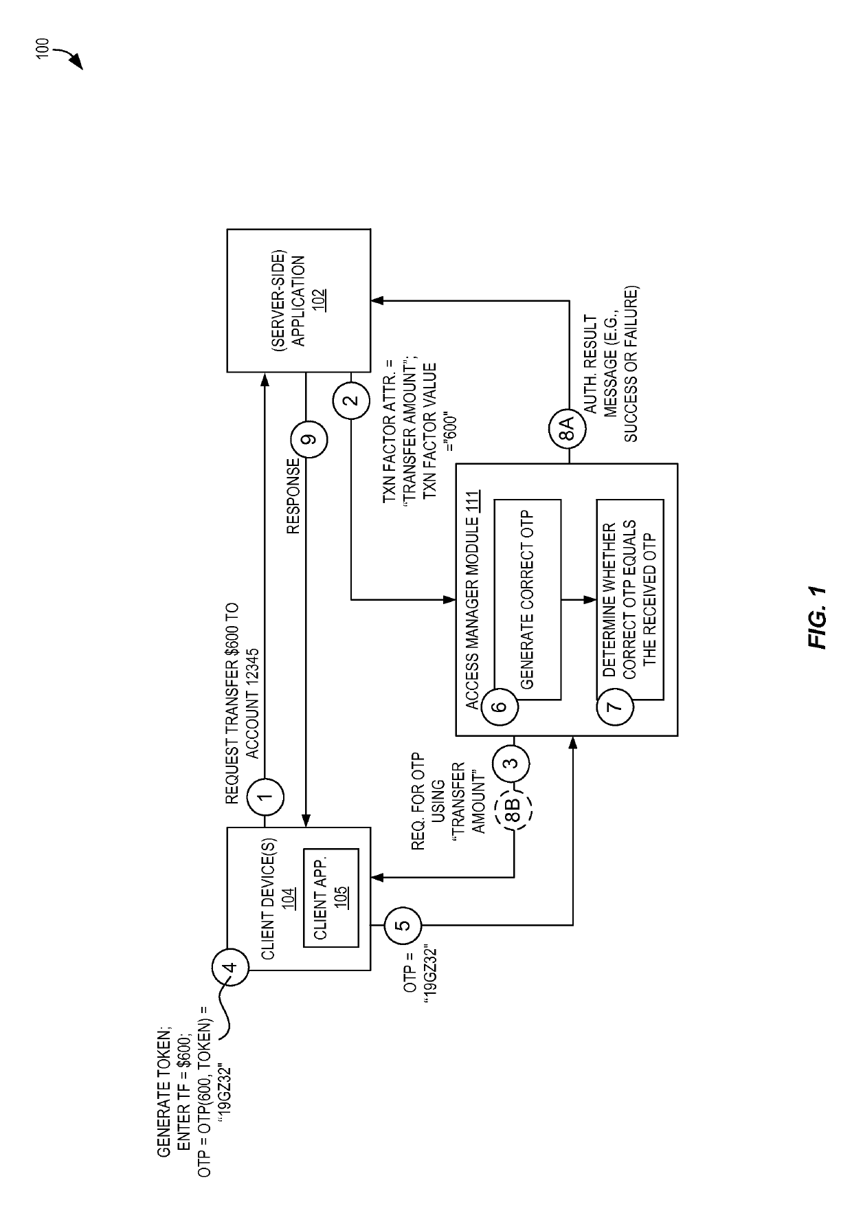 Declarative techniques for transaction-specific authentication