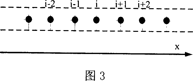 Reusable parameter module model building method for space contineous deformation MEMS