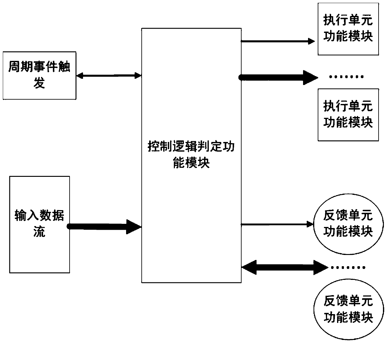 Behavior model restoration method for data-based industrial software system