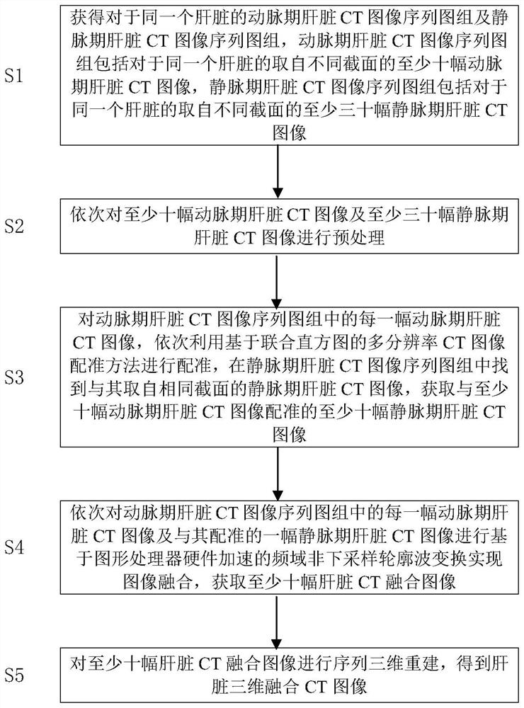 Liver medical image registration and fusion method and system