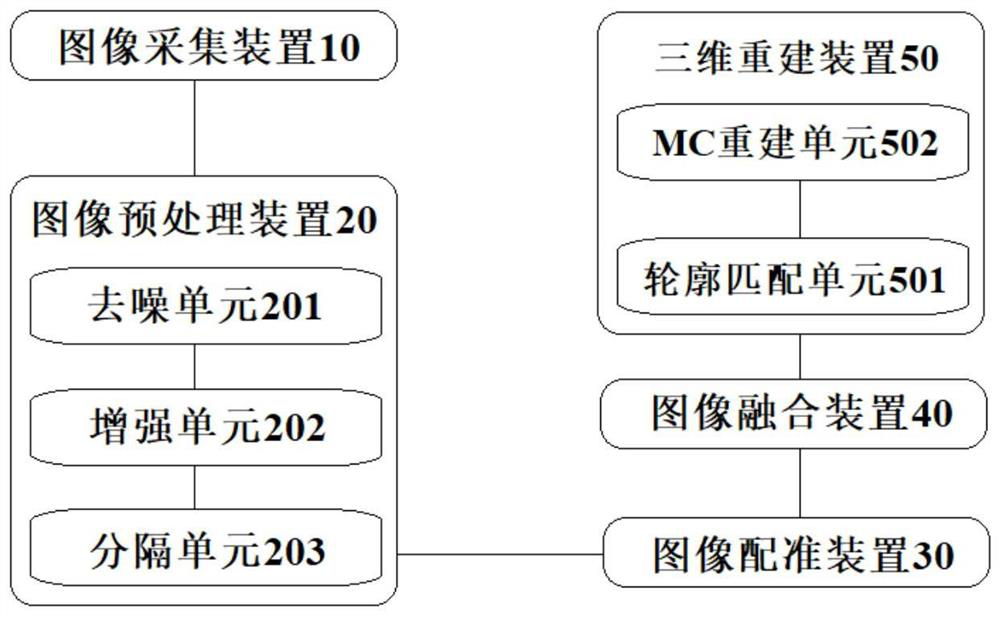 Liver medical image registration and fusion method and system