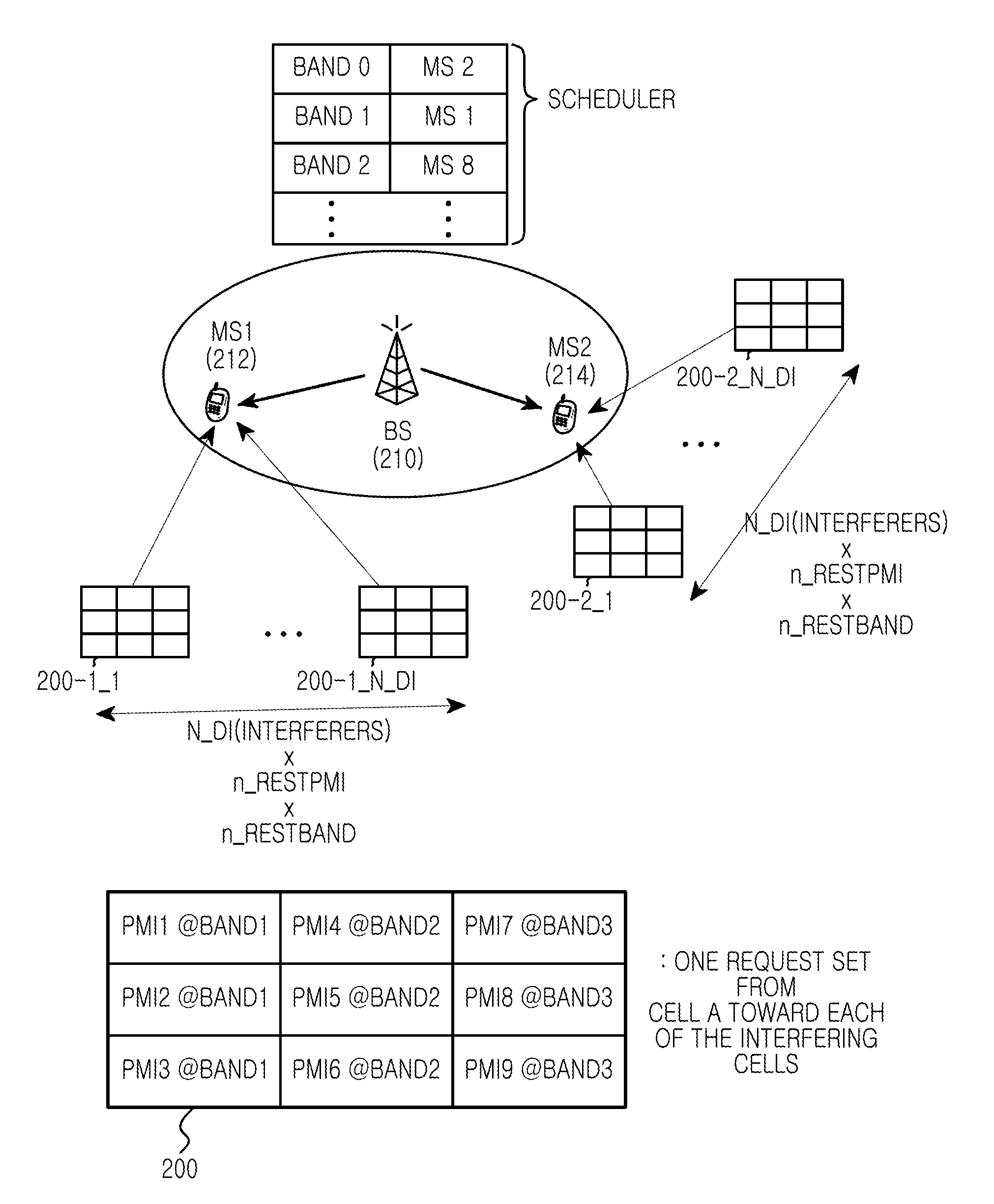 Apparatus and method for mitigating inter-cell interference in multiple antenna system