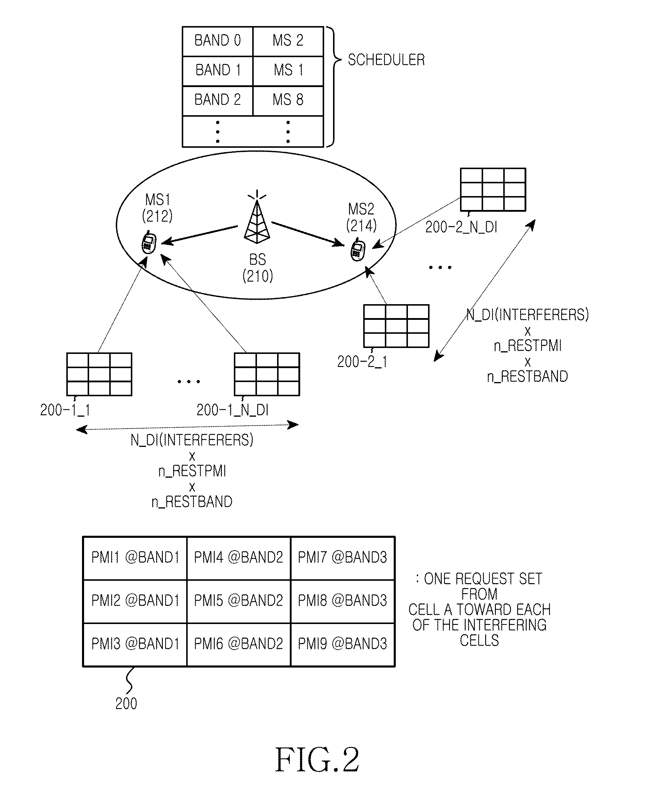 Apparatus and method for mitigating inter-cell interference in multiple antenna system