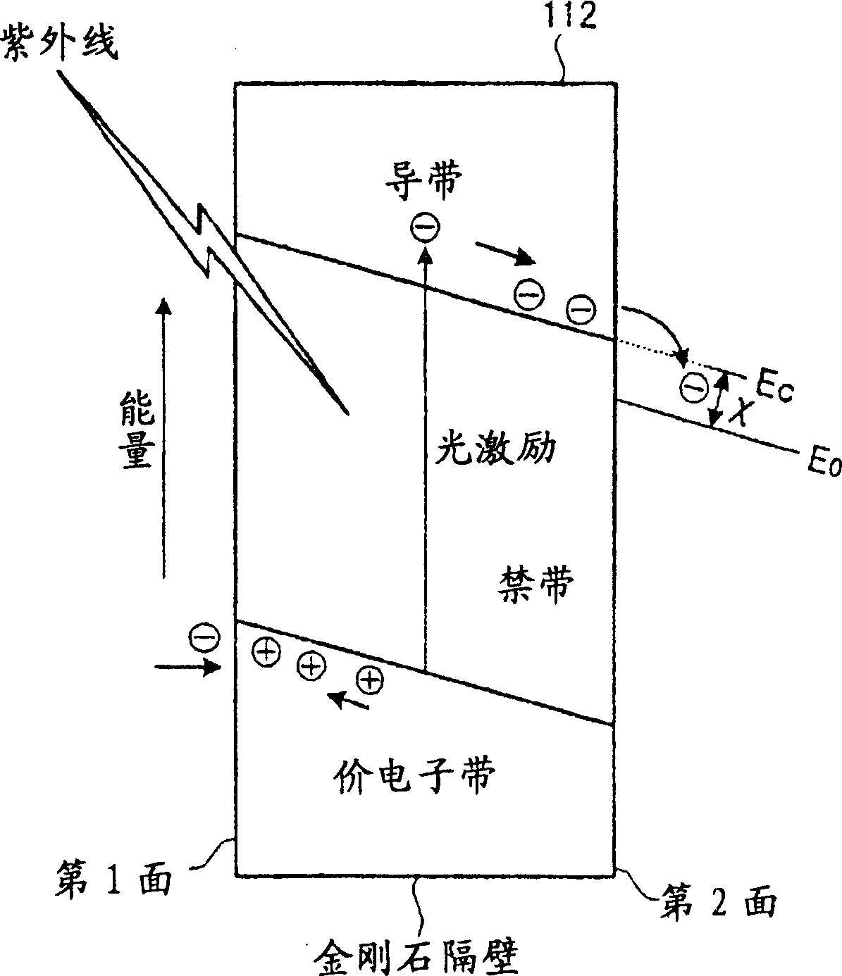 Electron emission device