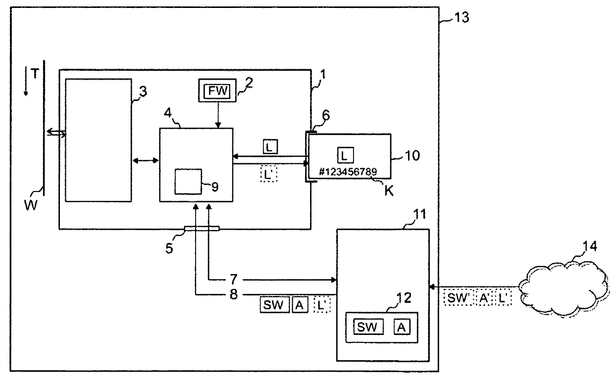 Sensor for checking value documents