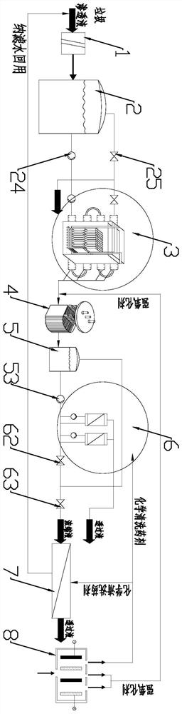 Advanced treatment method of garbage permeate fluid