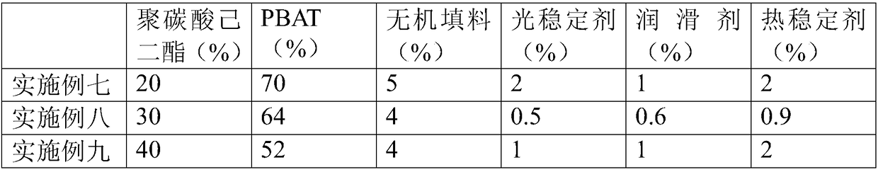 High-barrier biodegradable mulch film and preparation method thereof