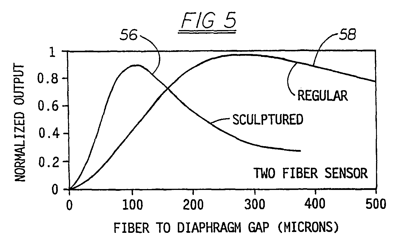 Fuel injectors with integral fiber optic pressure sensors and associated compensation and status monitoring devices