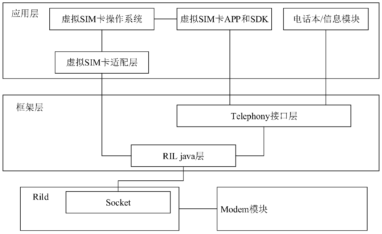 Traffic display method and device, computer equipment, and computer-readable storage medium