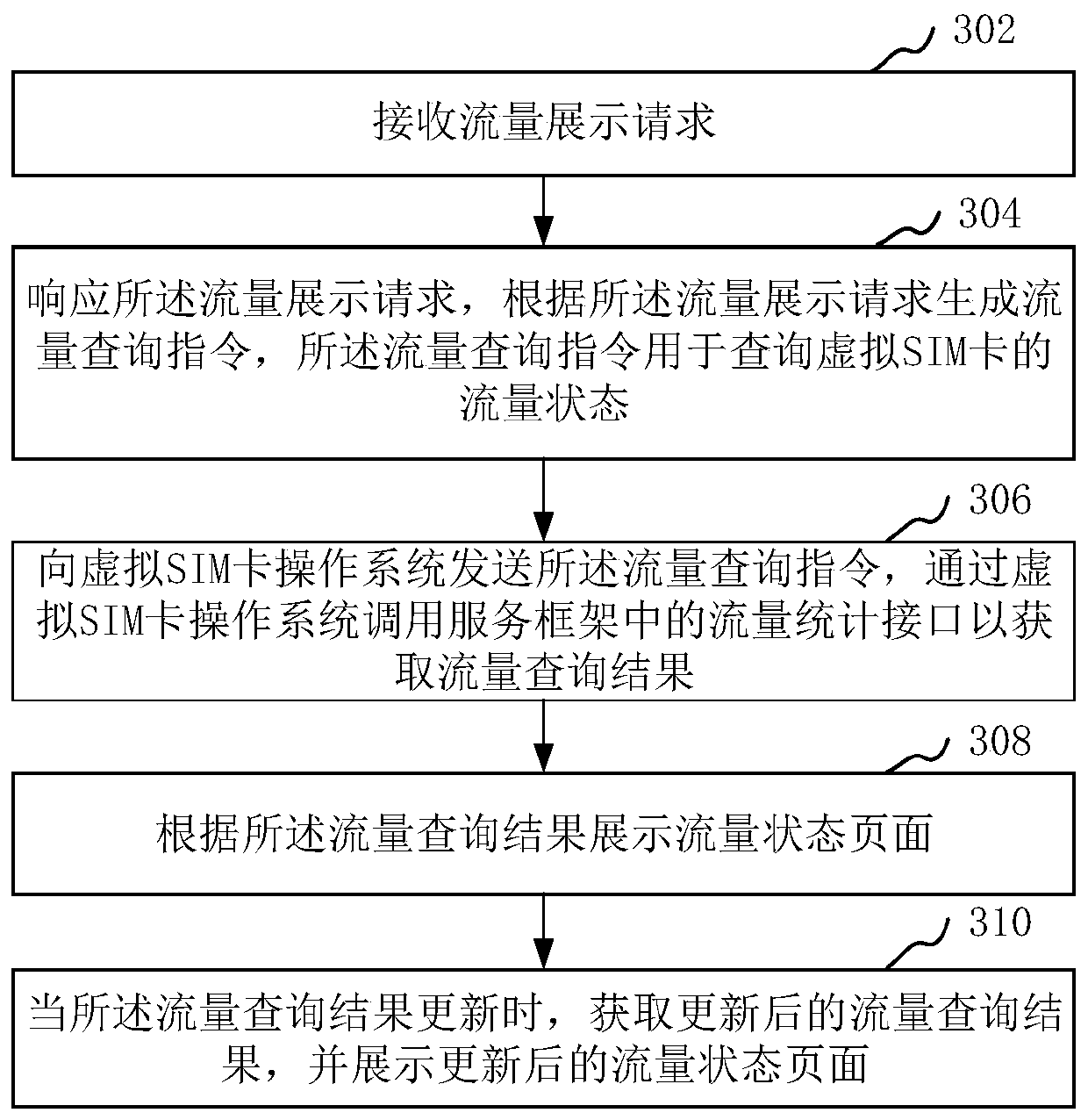 Traffic display method and device, computer equipment, and computer-readable storage medium