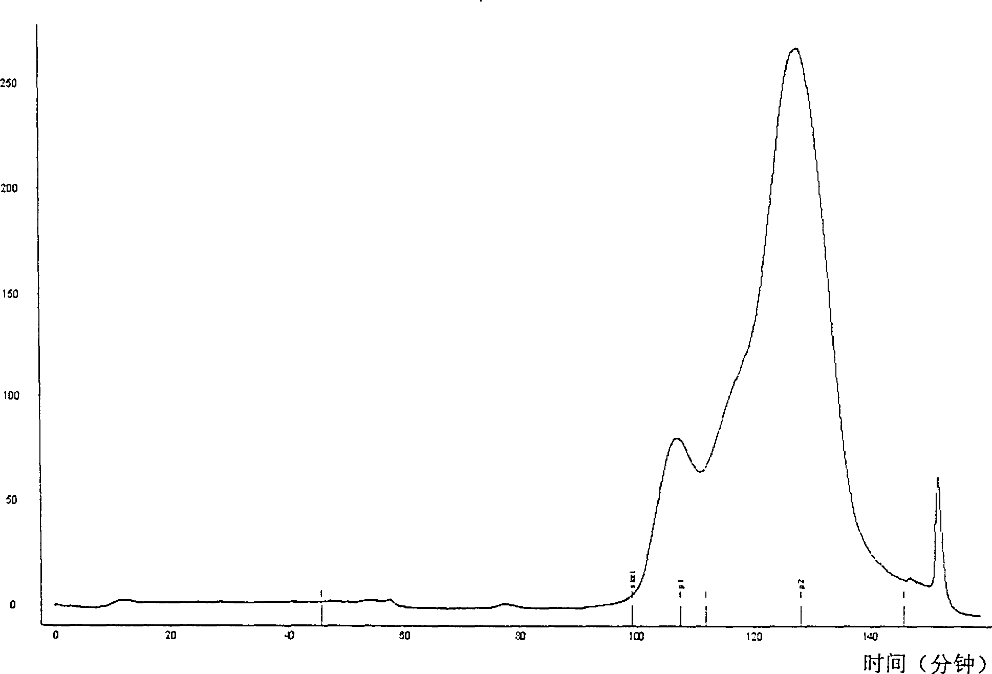 Method for purifying composite interferon