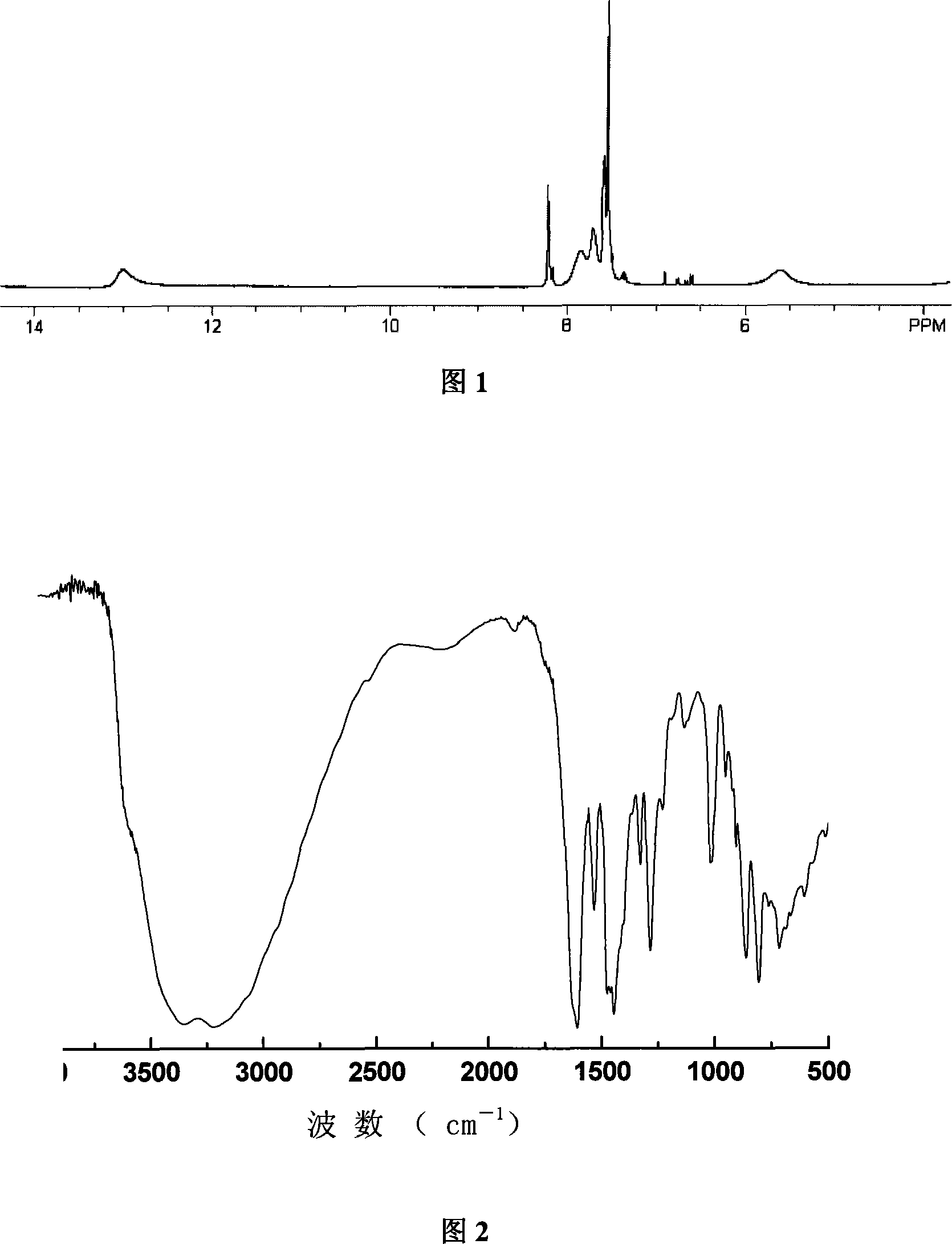 Production method for maleic anhydride modified polybenzimidazole crosslinked membrane