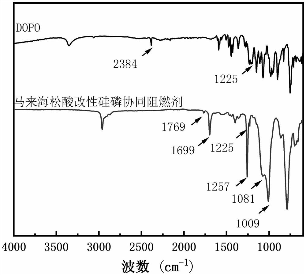 A kind of maleopimaric acid modified silicon-phosphorus synergistic flame retardant, its preparation method and flame-retardant polyurethane foam prepared therefrom