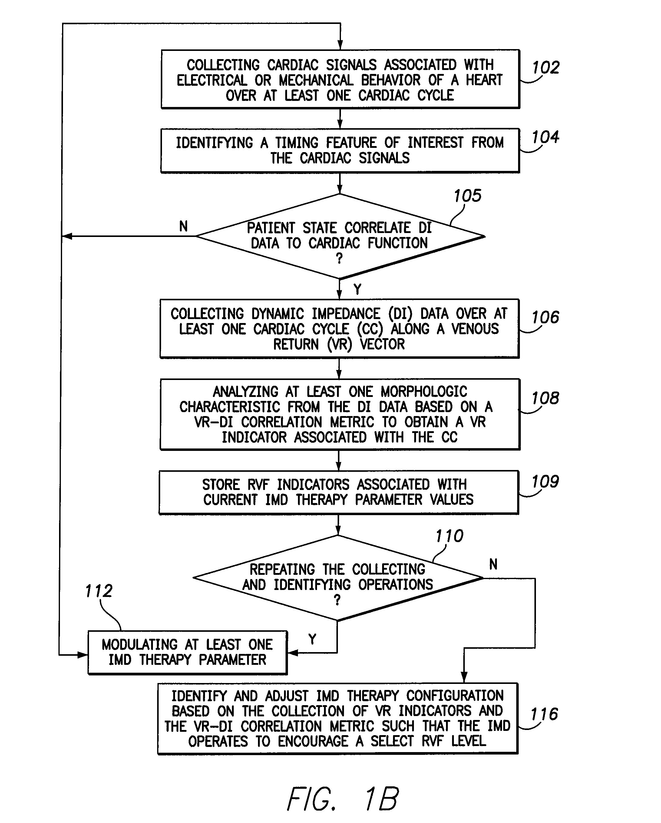 Method and system for characterizing cardiac function based on dynamic impedance