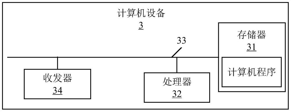 Data index screening method, device, computer equipment and storage medium