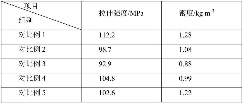 Preparation method of high-strength compact wood