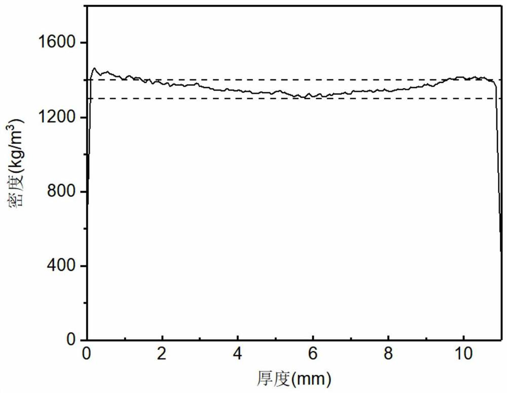 Preparation method of high-strength compact wood