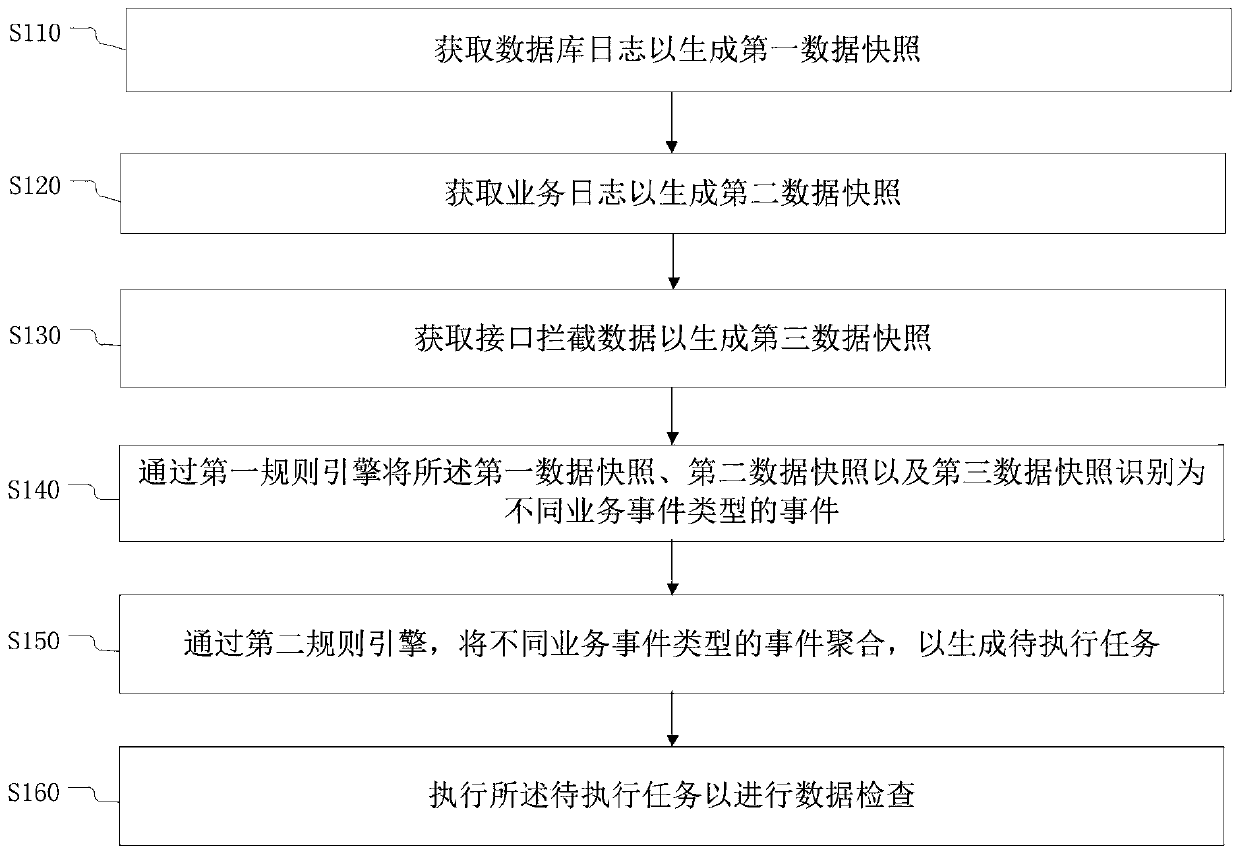 Real-time service monitoring method and device, electronic equipment and storage medium