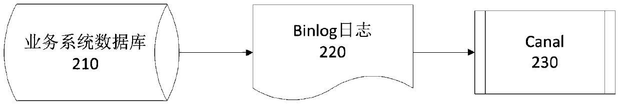 Real-time service monitoring method and device, electronic equipment and storage medium